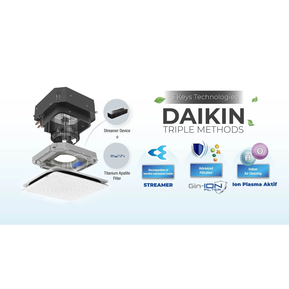 Daikin AC Surround Cassette Kiriu Skyair Smart Inverter Malaysia R32 2 1/2 PK ( Remote Wireless ) – FCFG60AV14